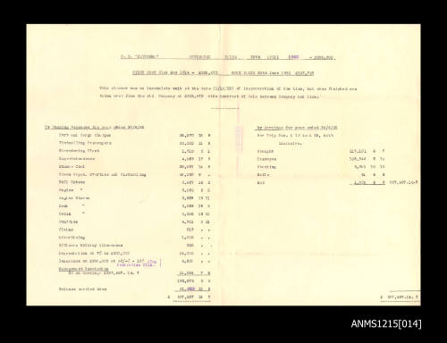 McIlwraith McEacharn Limited documentation and correspondence relating to SS "Katoomba".