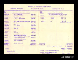 McIlwraith McEacharn Limited documentation and correspondence relating to SS "Katoomba".