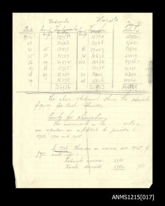 McIlwraith McEacharn Limited documentation and correspondence relating to SS "Katoomba".