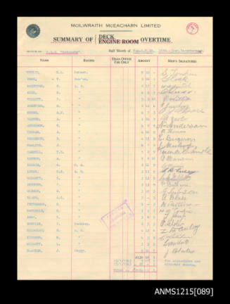 McIlwraith McEacharn Limited documentation and correspondence relating to SS "Katoomba".