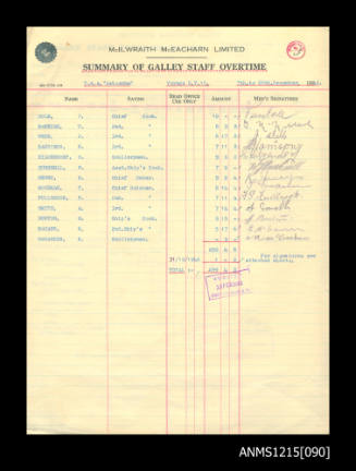 McIlwraith McEacharn Limited documentation and correspondence relating to SS "Katoomba".