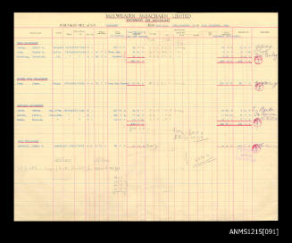 McIlwraith McEacharn Limited documentation and correspondence relating to SS "Katoomba".