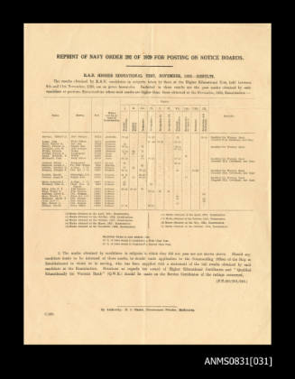 Royal Australian Navy Higher Educational Test results