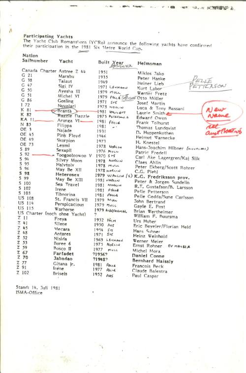 1981 Six Metre World Cup list of participants