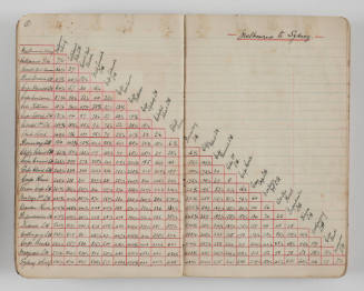 A manuscript notebook compiled by master mariner George Archibald Craike