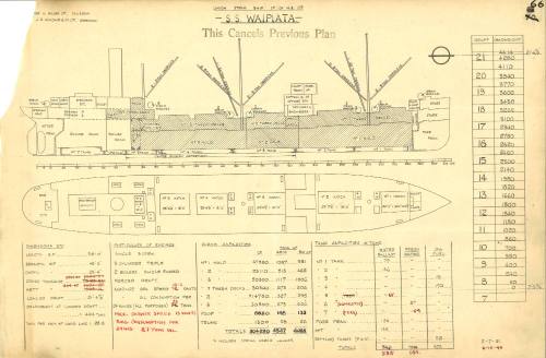 Capacity Plan SS WAIPIATA