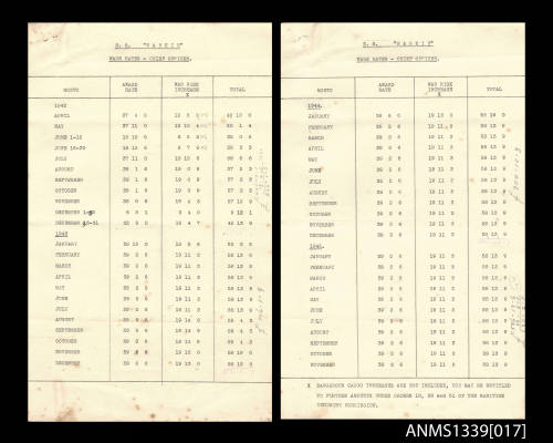 Wage Rates for Chief Officers onboard SS NANKIN