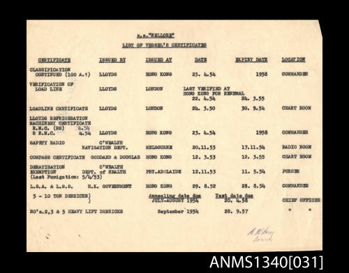 SS NELLORE list of vessel's certificates