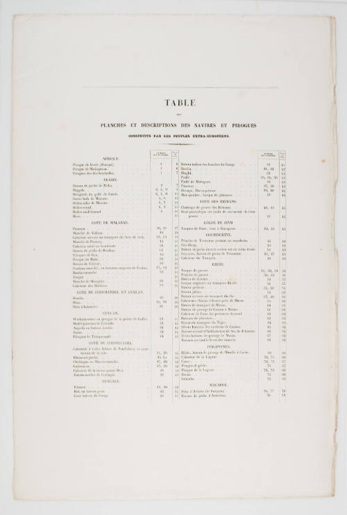 Table des Planches et Descriptions des Navires et Pirogues