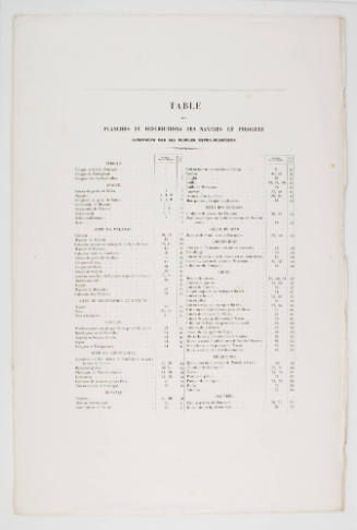 Table des Planches et Descriptions des Navires et Pirogues