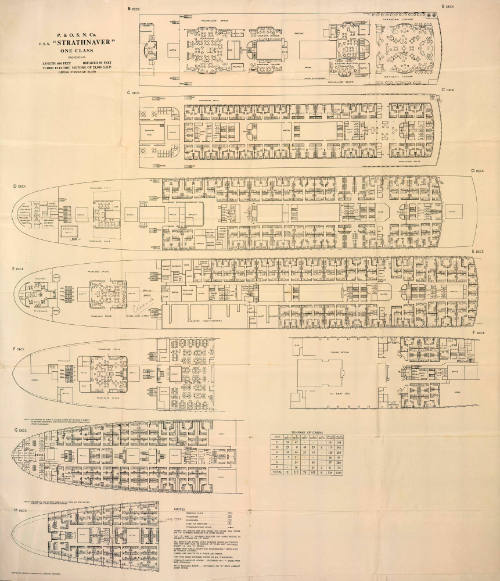 P&O Line TSS STRATHNAVER deck plan