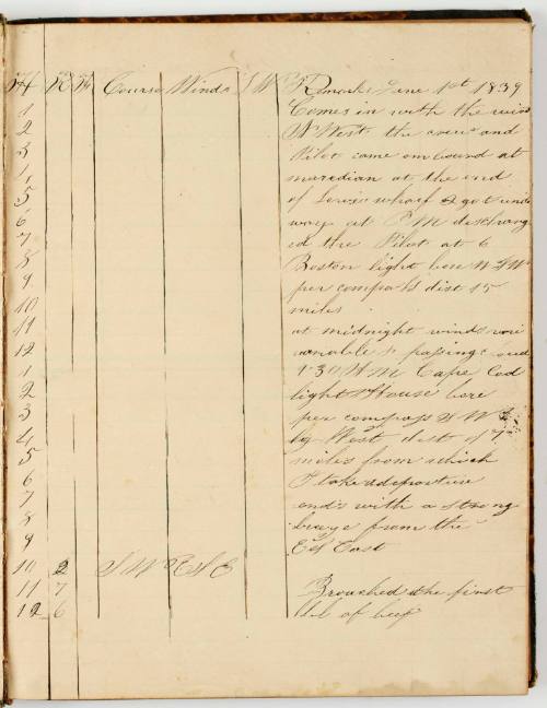 Logbook of the LOGAN from a voyage from Boston - Sydney - Manila - Boston