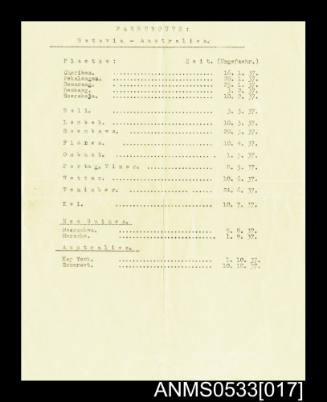 List written by Oskar Speck with dates and places relating to his voyage