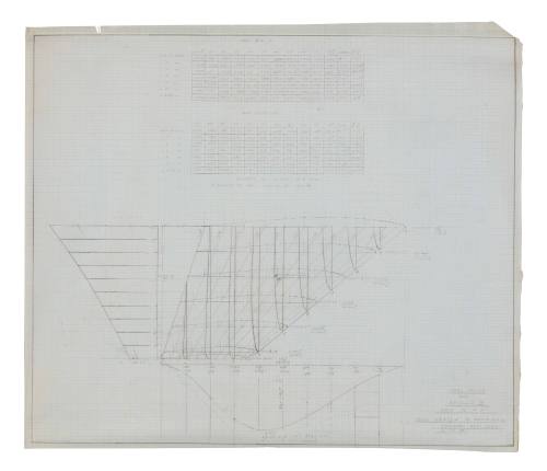 Keel modifications for APOLLO II