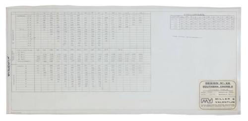 Offset Table for SOUTHERN CROSS II