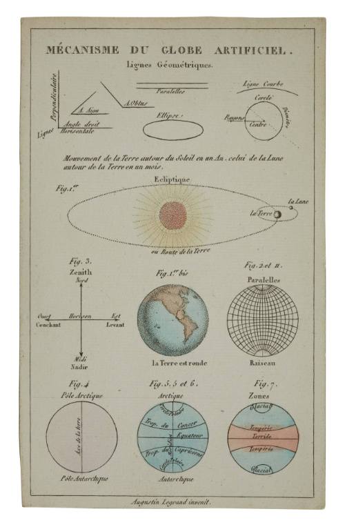 Mécanisme du globe artificiel