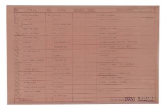 Table of Miller and Valentijn plans, 36 - 1 to 19