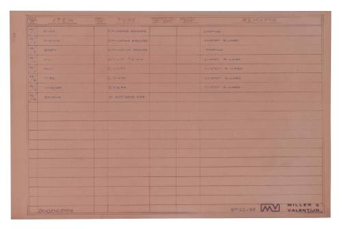 Table of Miller and Valentijn plans, 35 - 1 to 8