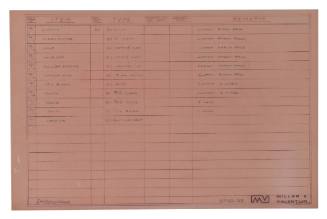 Table of Miller and Valentijn plans, 33 - 1 to 11