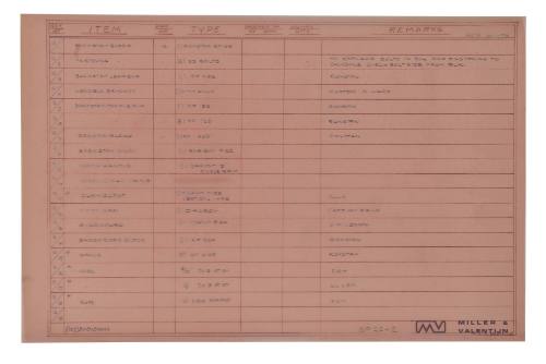 Table of Miller and Valentijn plans, 12 - 1 to 18