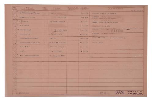 Table of Miller and Valentijn plans, 11 - 1 to 11