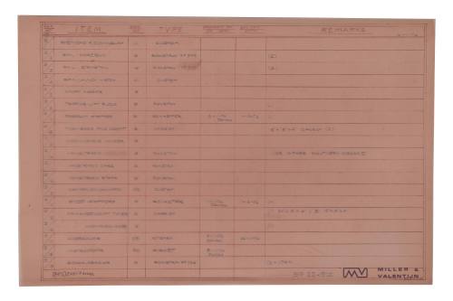 Table of Miller and Valentijn plans, 9 - 1 to 19