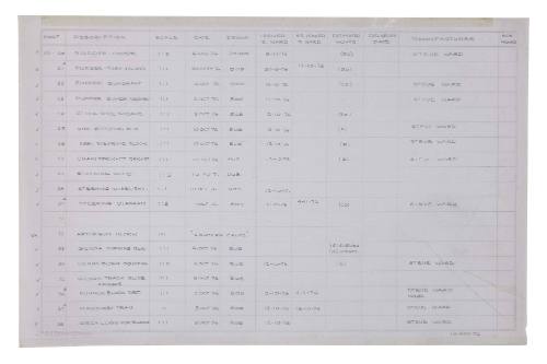 Table of Miller and Valentijn plans, 22 - 20 to 38