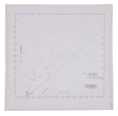 Ratio of sail area / wetted surface