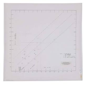 Ratio of sail area / wetted surface