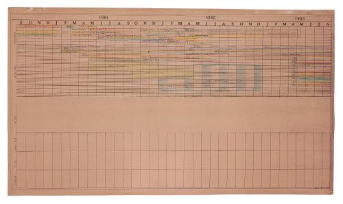 Production schedule for AUSTRALIA II