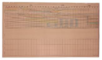 Production schedule for AUSTRALIA II