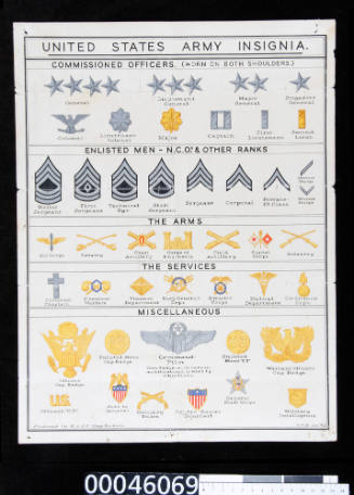 United States Army insignia identification chart