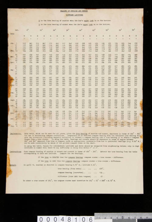 Admiralty charts and table of courses