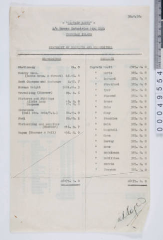 Financial statement for Torres Industries Pty Ltd