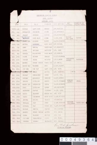 Typed Volunteer Coastal Patrol duty roster with handwritten notes on reverse