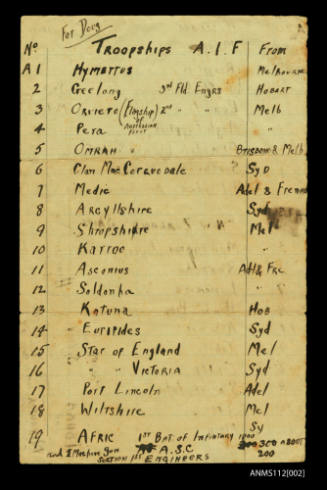 A list of troopships from Australia and New Zealand in the first convoy from Australia during World War One