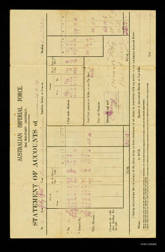 Australian Imperial Force Statement of Accounts for Douglas Ballantyne Fraser