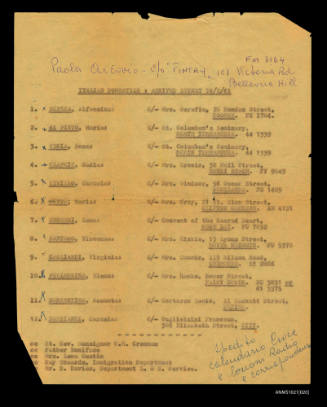 List of Italian women who migrated to Australia as domestics, arriving in Sydney 24 February 1961