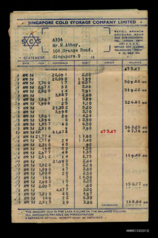 Receipts from Singapore Cold Storage Company addressed to Mr Athey